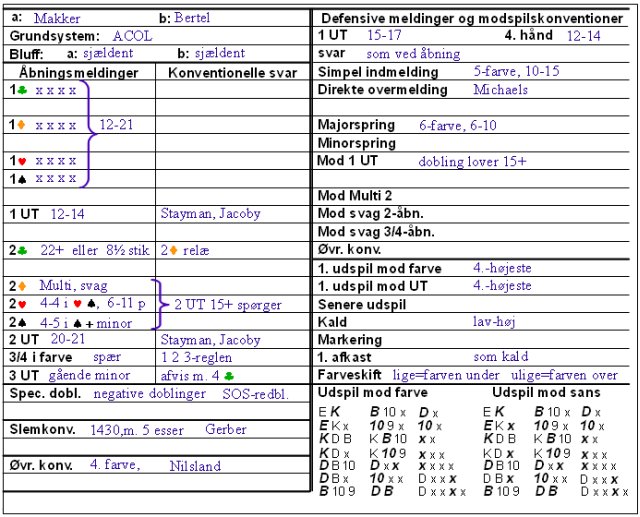 Systemkort for  og Bertel